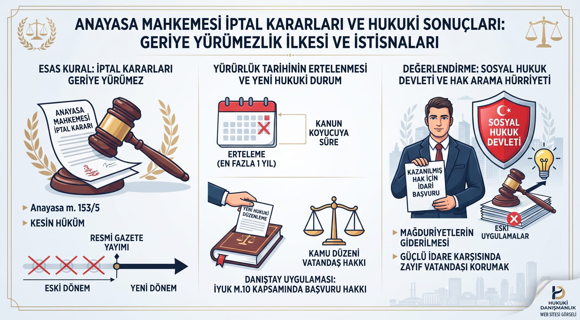ANAYASA MAHKEMESİ ve İPTAL KARARLARI