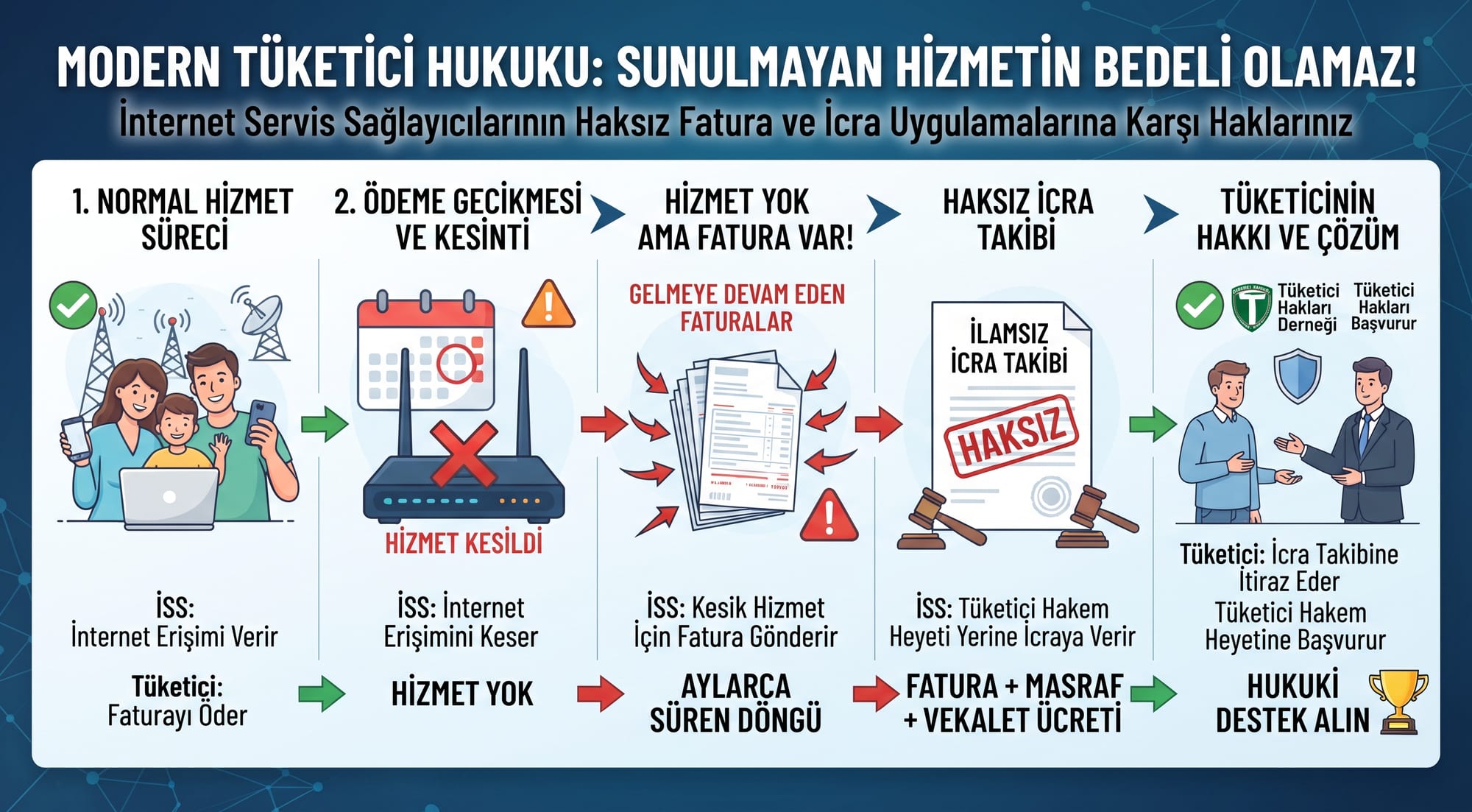 HİZMET SUNMADAN HİZMET BEDELİ ALMA FURYASI